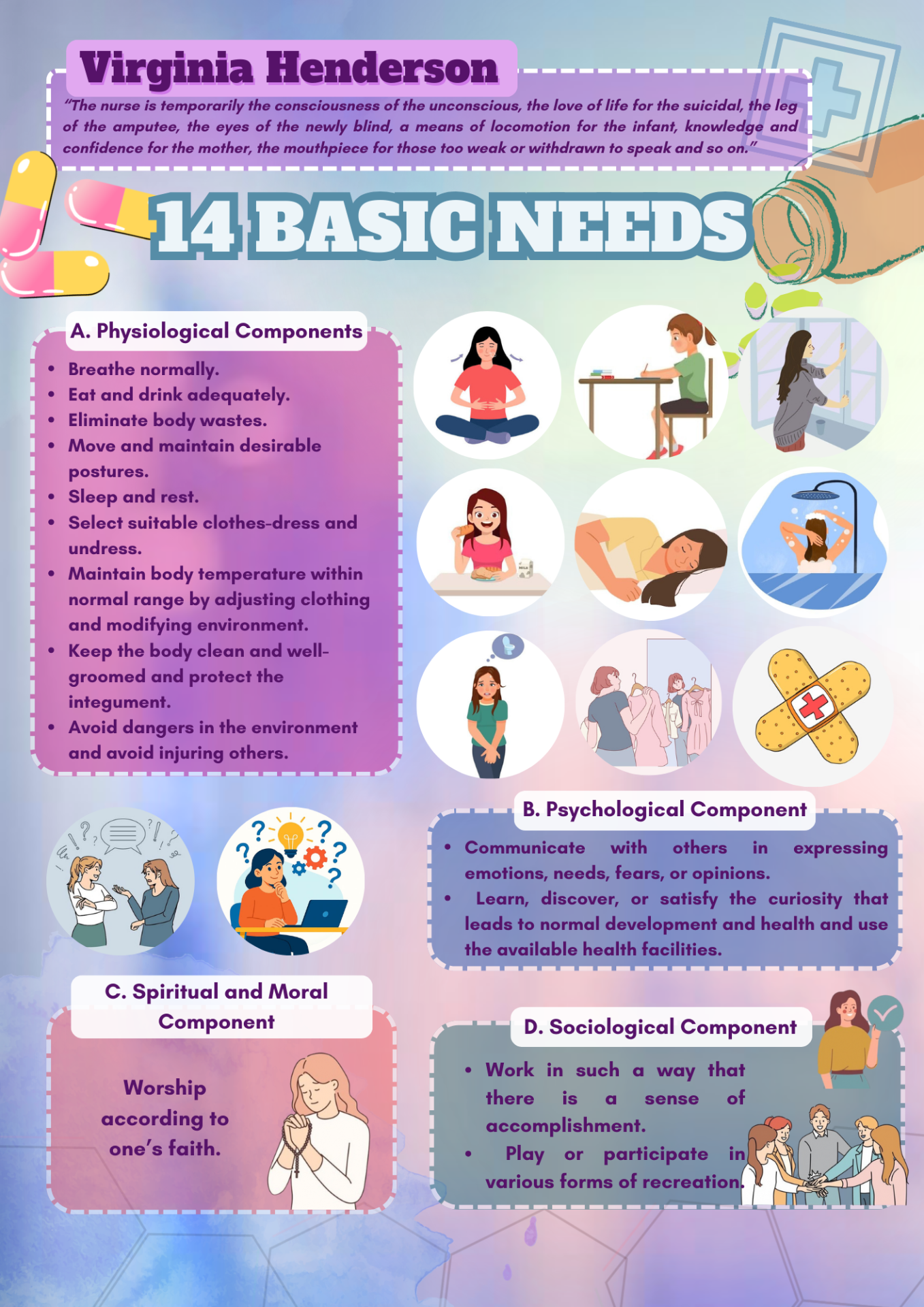 Visual Representation Make a visual representation of the 14 Basic Needs according to Virginia Henderson and incorporate the 4 components. (40 pts) by D'signs by Annie, graphic design
